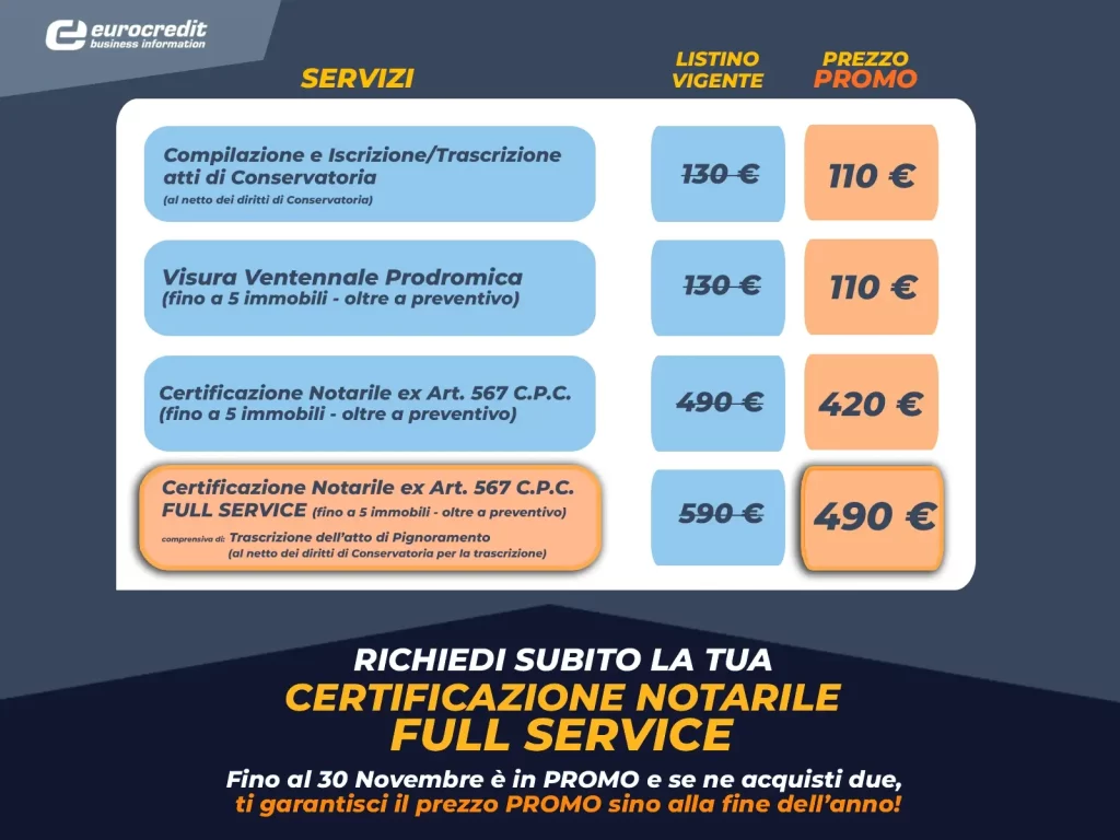 Tabella dei servizi di Eurocredit Business Information