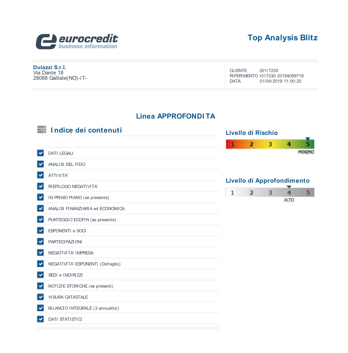 TOP ANALYSIS BLITZ in promozione per tutto il mese di Aprile 2019
