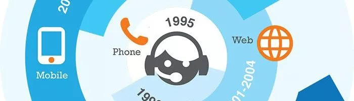 customer care