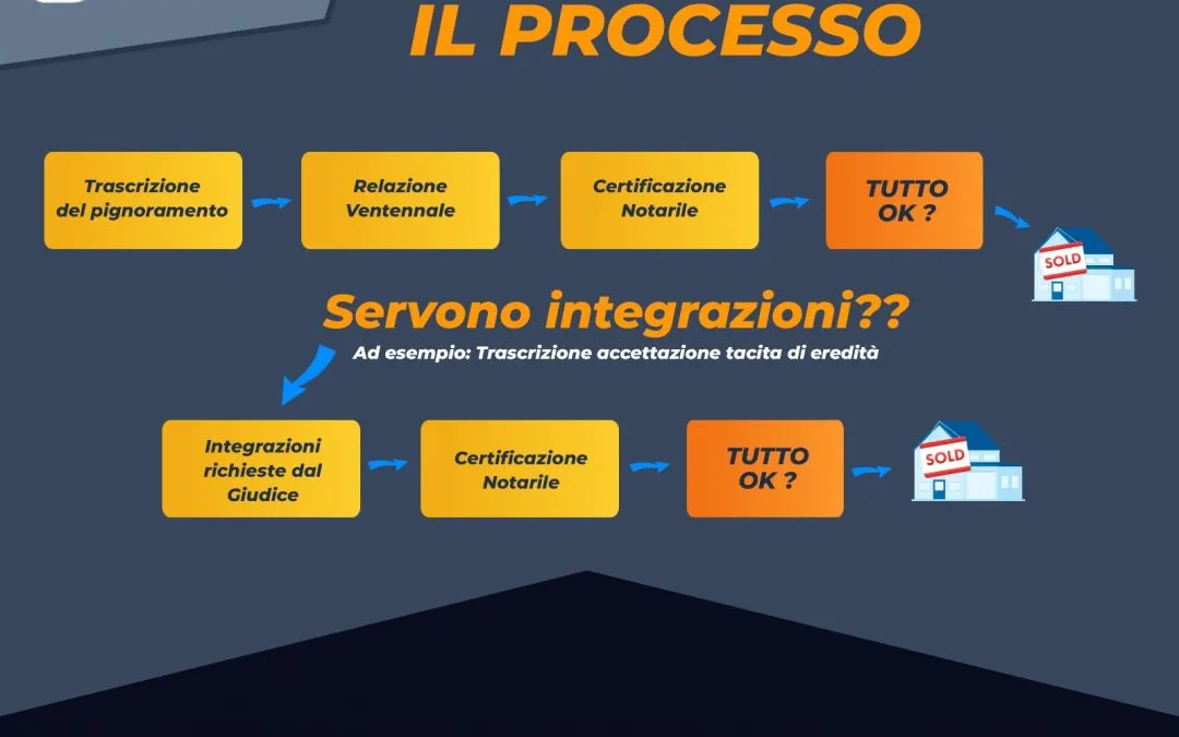 CERTIFICAZIONE NOTARILE in promo fino al 30 novembre